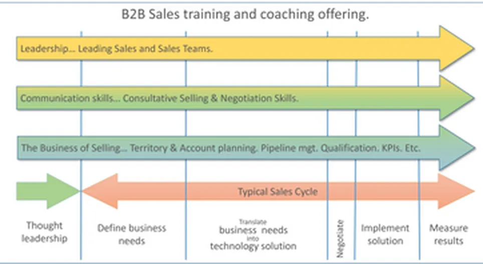 Mentoring sessions